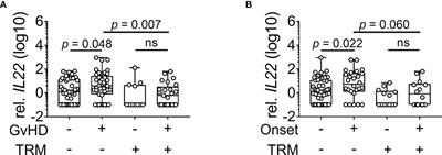 Low Intestinal IL22 Associates With Increased Transplant-Related Mortality After Allogeneic Stem Cell Transplantation